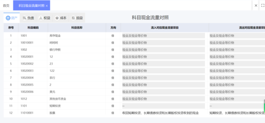 保險中介業(yè)務(wù)系統(tǒng)建設(shè)標(biāo)準(zhǔn) 以保險經(jīng)紀(jì)業(yè)務(wù)為例