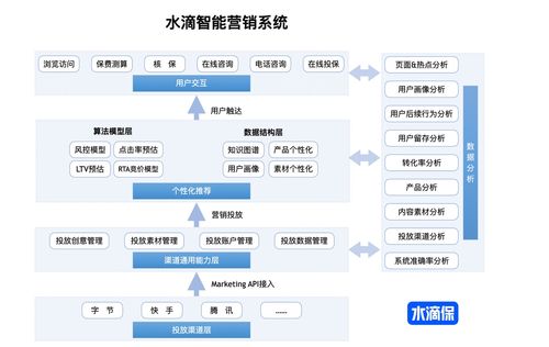 水滴保險(xiǎn)經(jīng)紀(jì)入選保險(xiǎn)業(yè)年度數(shù)字化營(yíng)銷(xiāo)卓越案例