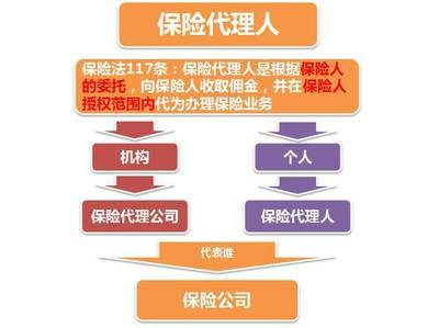 為什么越來越多的家庭選擇通過保險經紀人配置保險？