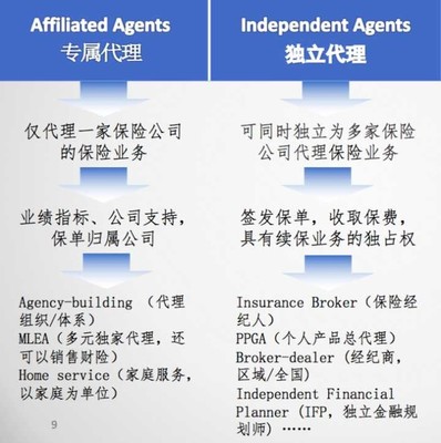 保險代理人制度，是黃昏還是黎明？