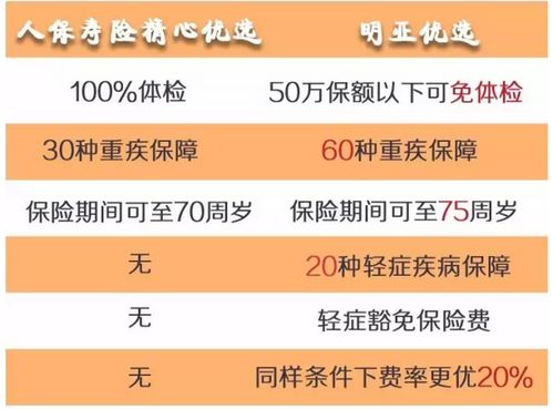 明亞優選壽險2.0升級解析 保險經紀視角下的產品革新與投保指南