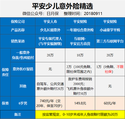 保險代理人 vs. 保險經紀人 誰才是你的最佳保障伙伴？