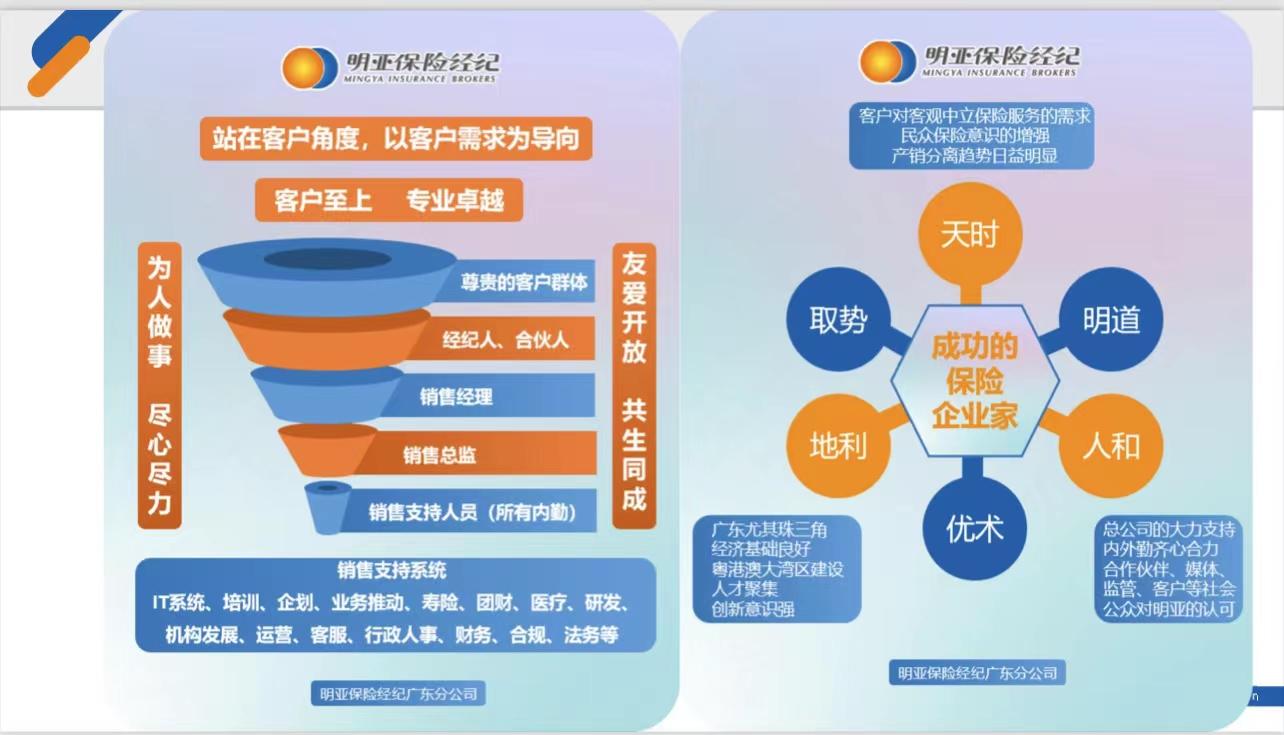 保險經紀人與代理人的區別 從定位到服務模式的全面解析